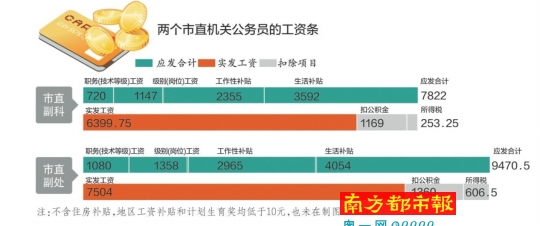 市公安局首次公布部門決算，以前僅公布過(guò)“三公”費(fèi)用和會(huì)議費(fèi)等